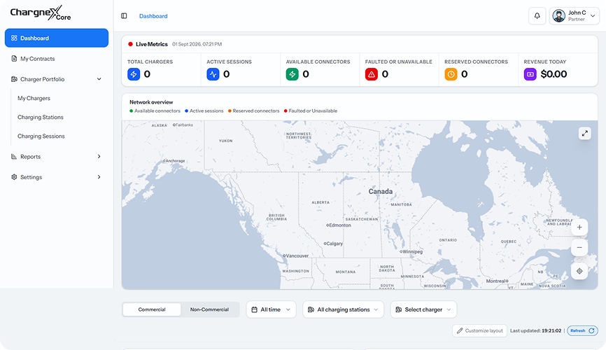 Core Platform Dashboard