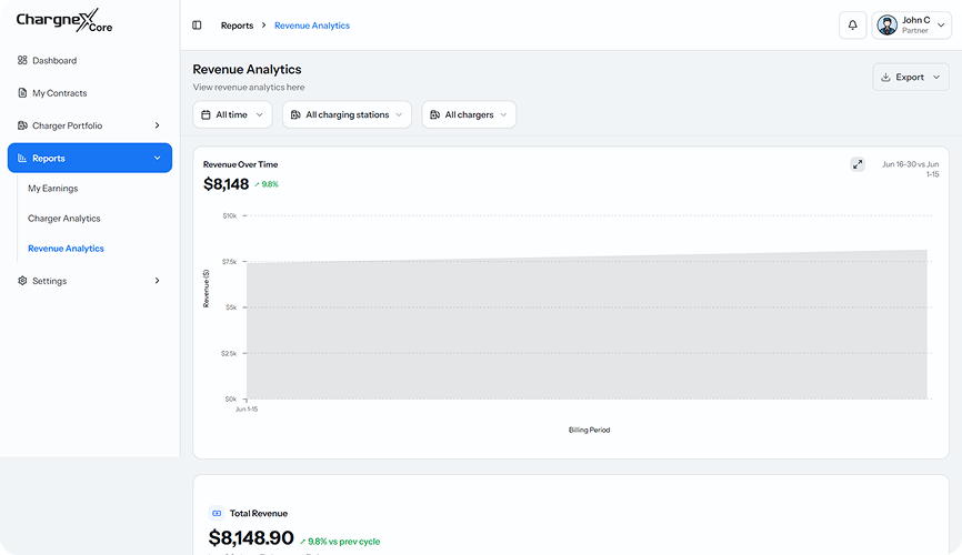 Revenue Analytics
